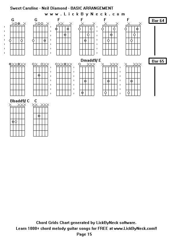 Chord Grids Chart of chord melody fingerstyle guitar song-Sweet Caroline - Neil Diamond - BASIC ARRANGEMENT,generated by LickByNeck software.